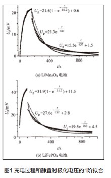 仿真法測評:磷酸鐵鋰&錳酸鋰電池串并聯